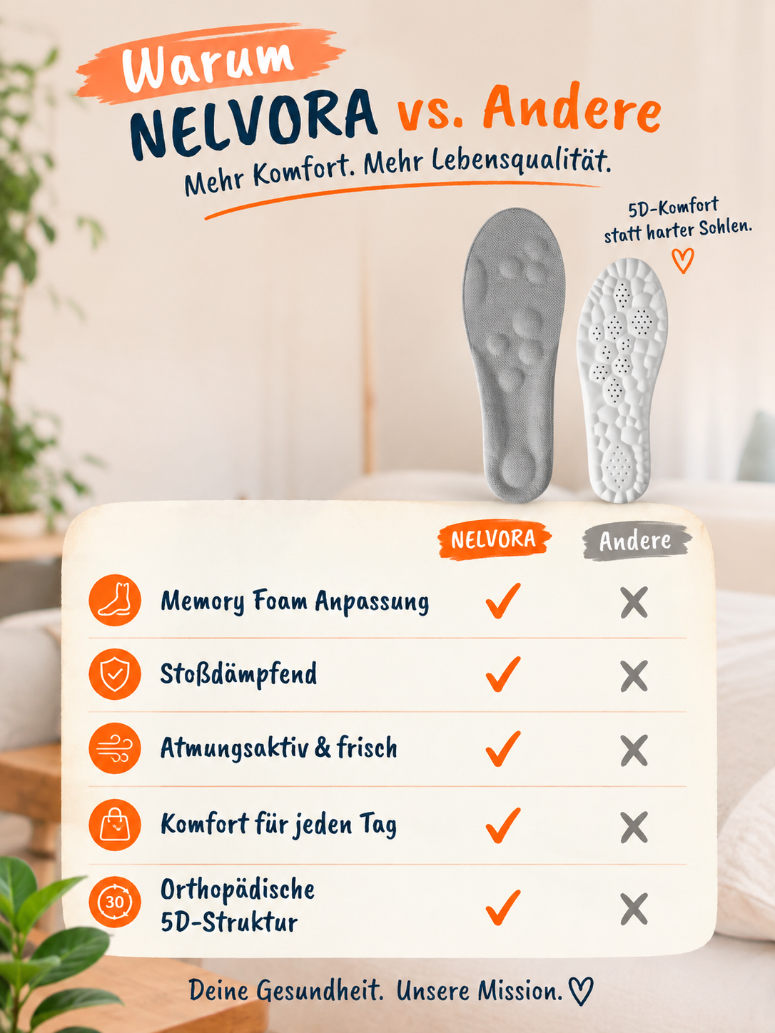 Nelvora Relief Einlagesohlen